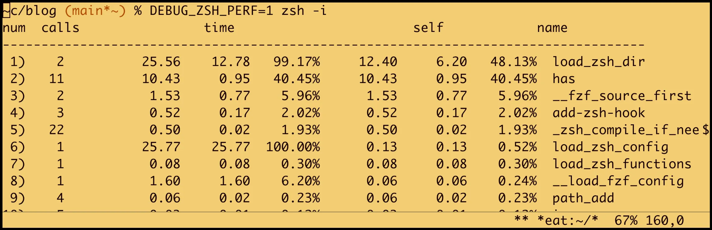 zprof output zprof output